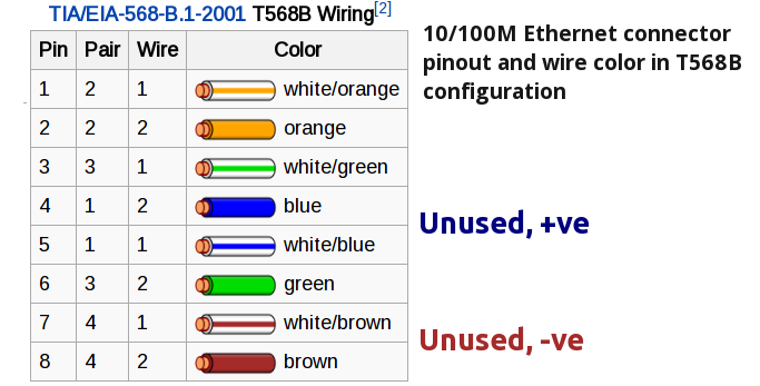 Poe Injector Wiring Diagram from www.circuitsdiy.com