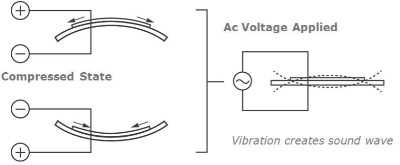 piezo_buzzer_working