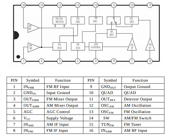 ta2003p pinout